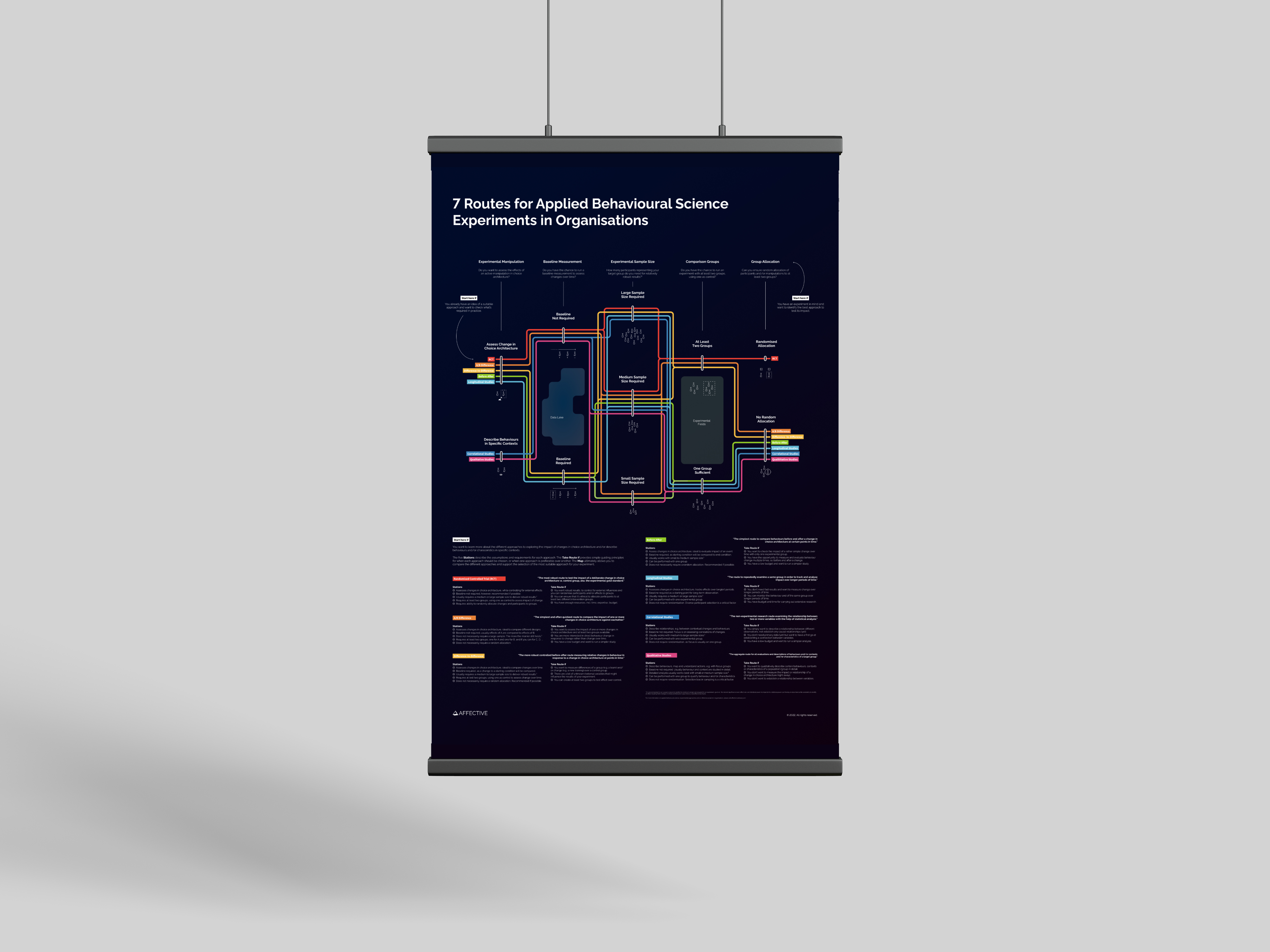 Senvenroutes.com